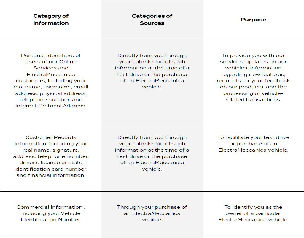 Legal Table 1-1