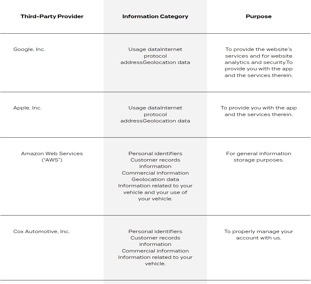 Legal Table 2-1