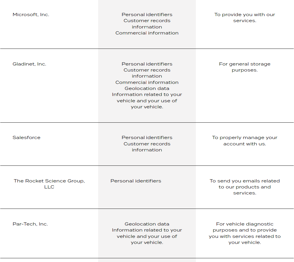 Legal Table 2-2